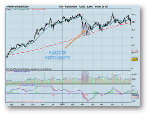 Aprendiendo a utilizar los huecos